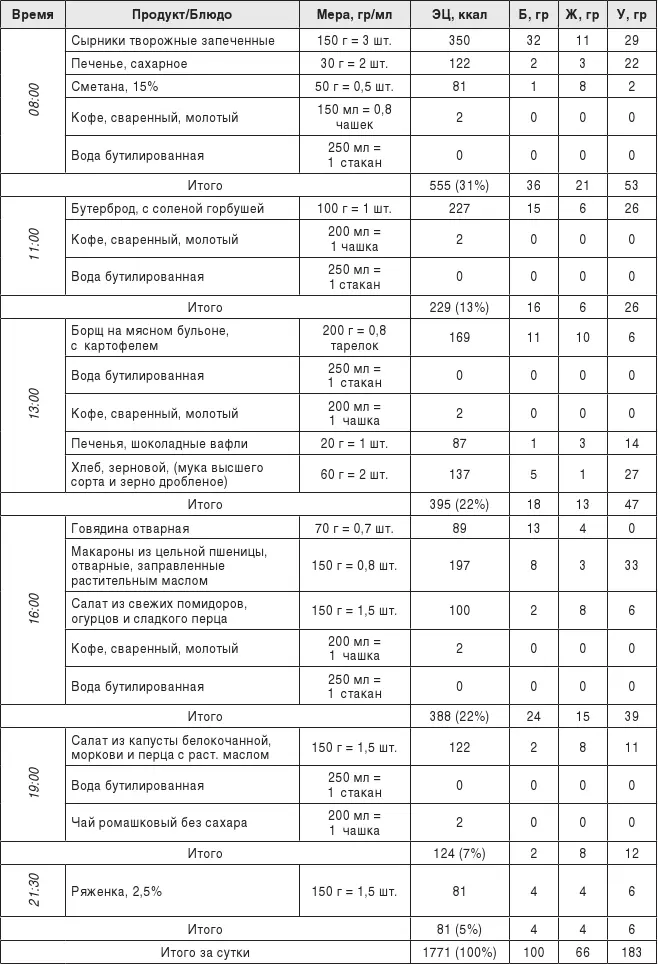 Вариант 2 Содержание холестерина в продуктах Нужно периодически - фото 138