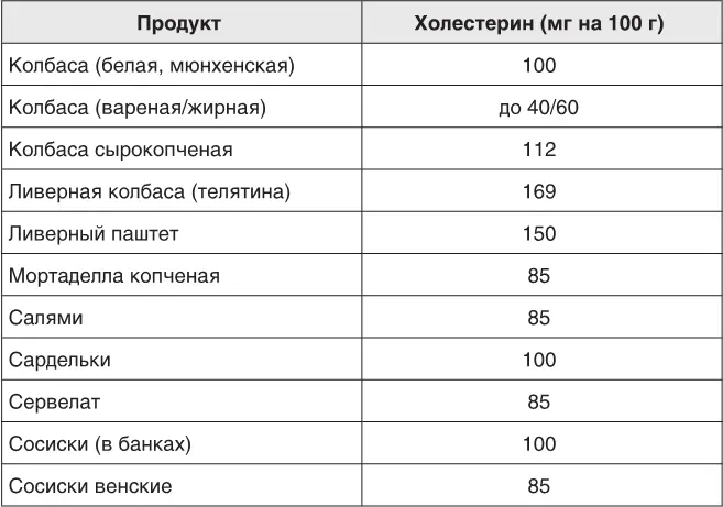 Содержание холестерина в морепродуктах Содержание холестерина в молочных - фото 141