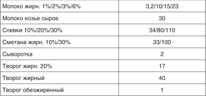 О чем молчит печень Как уловить сигналы самого крупного внутреннего органа который предпочитает оставаться в тени - фото 145