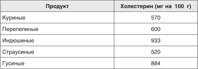 Содержание холестерина в маслах Содержание железа в продуктах При - фото 146