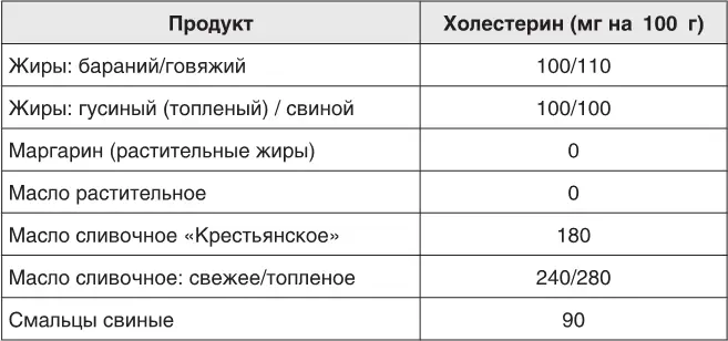 Содержание железа в продуктах При недостаточном или избыточном уровне железа - фото 147