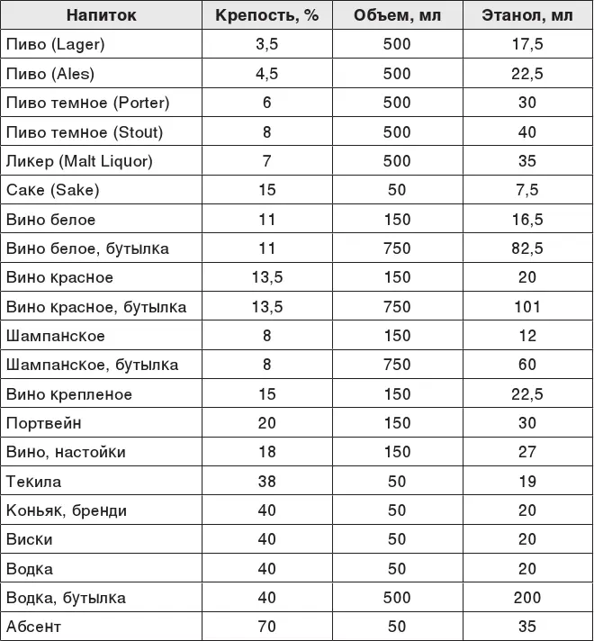 Содержание метионина в продуктах Одной из реально полезных аминокислот для - фото 151