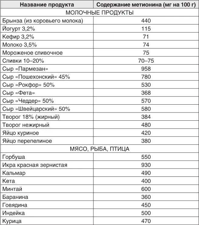 Заключение Берегите печень Ну вот вы получили базовые знания о работе - фото 152