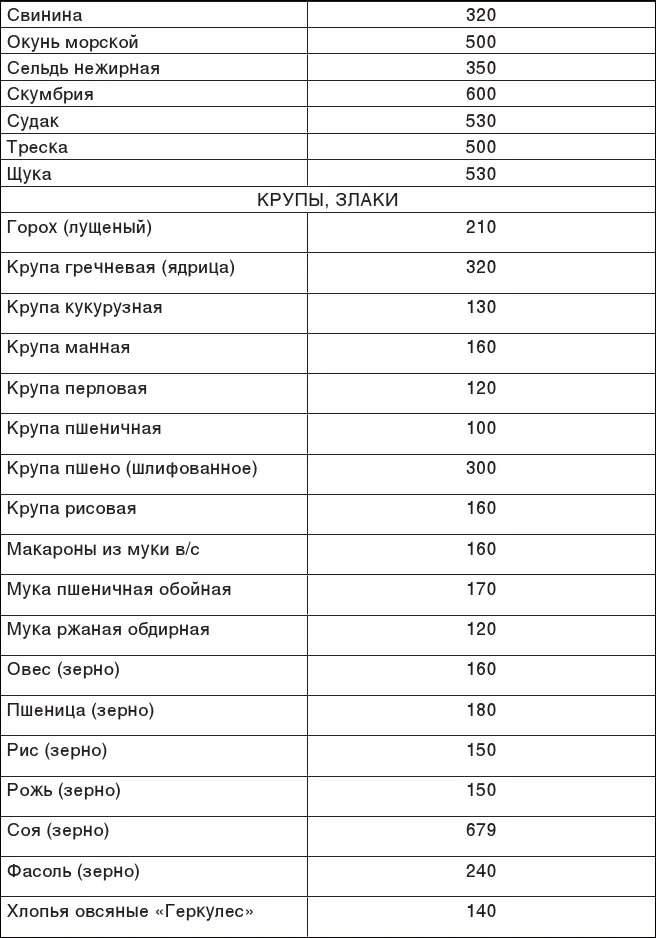 Заключение Берегите печень Ну вот вы получили базовые знания о работе - фото 153