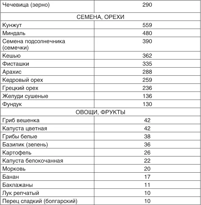 Заключение Берегите печень Ну вот вы получили базовые знания о работе - фото 154