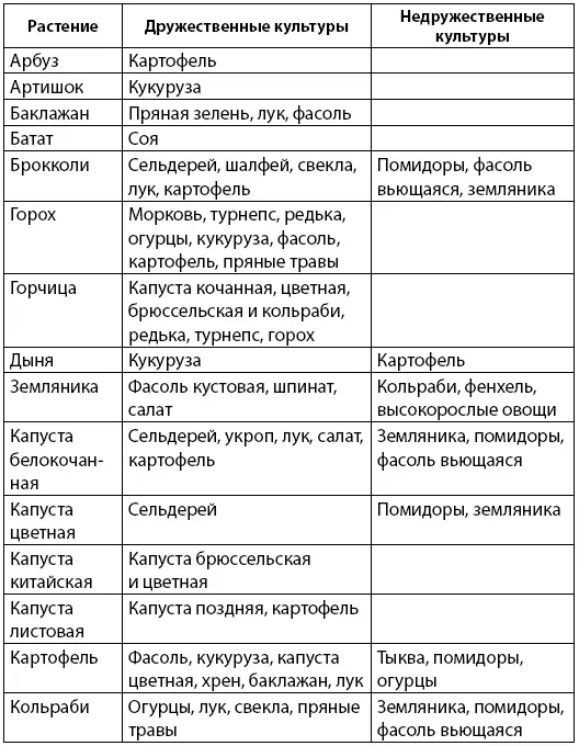 После того как вы изучите табл 1 и поймете кто с кем находится в - фото 3