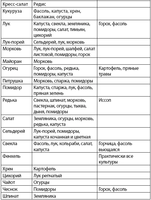 После того как вы изучите табл 1 и поймете кто с кем находится в - фото 4