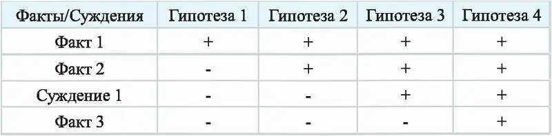 Здесь знак означает что это ваша гипотеза находит прямое или косвенное - фото 188