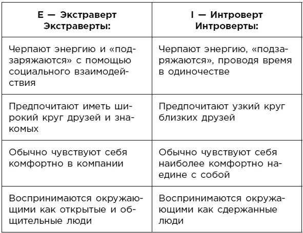 Скорее всего в какихто парах вы явно идентифицируете себя с одной и - фото 2