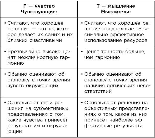 Скорее всего в какихто парах вы явно идентифицируете себя с одной из колонок - фото 4