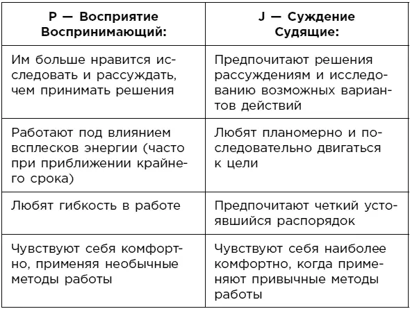 Скорее всего в какихто парах вы явно идентифицируете себя с одной из колонок - фото 5