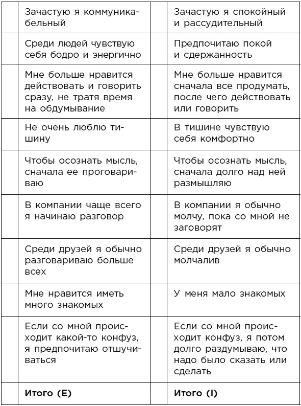 Какой у вас тип личности Узнайте все про себя и других используя типологию МайерсБриггс - фото 6