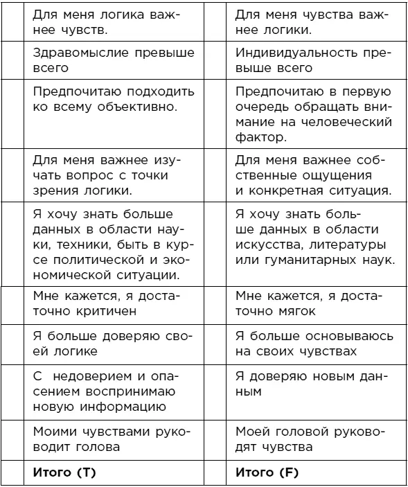 Таблица 4 Заполнив все таблицы подсчитайте в левой и правой части количество - фото 8
