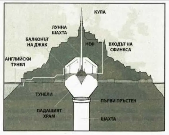 Падащият Храм в Мон Сен Мишел разрез Мон Сен Мишел Северозападна - фото 16