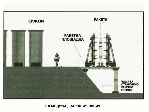 Космодрум Западни Либия Либийска пустиня 26 декември 0200 Докато - фото 43