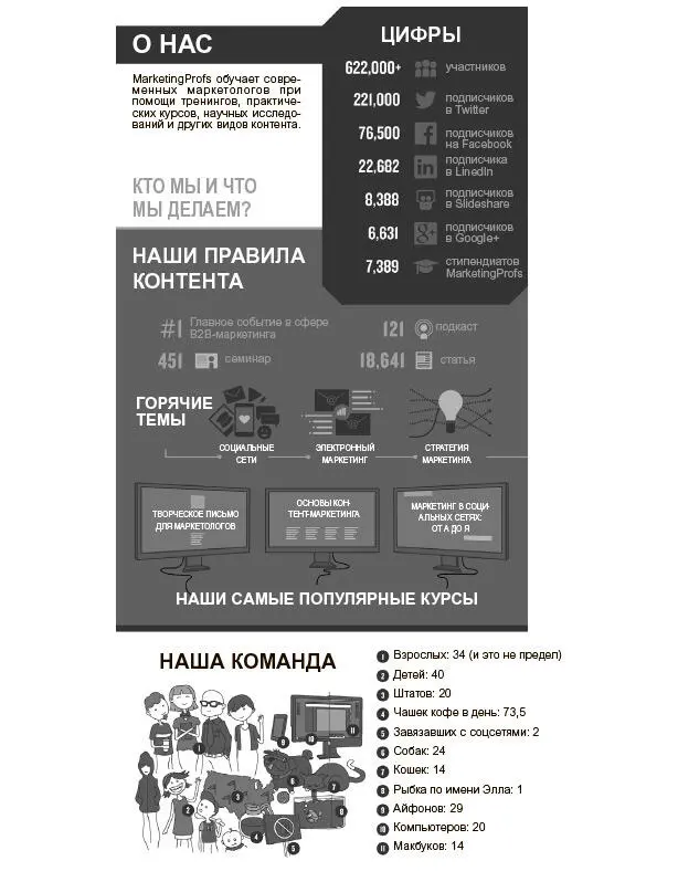 Нечто подобное сделала и компания Buffer только не в ежегодном отчете а когда - фото 42