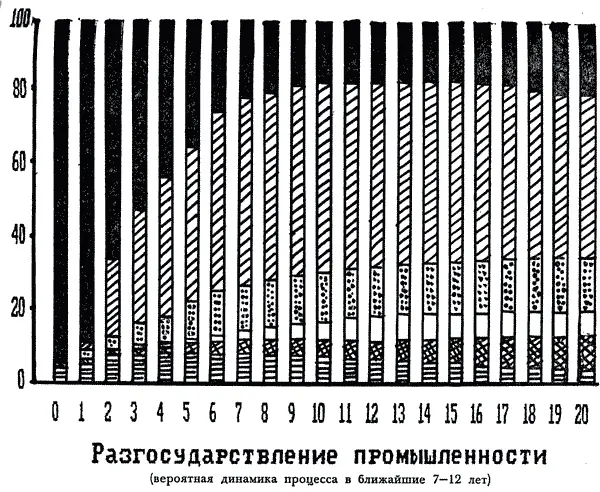 73 ние поставщиков и потребителей перспективы рынка сбыта динамика цен на - фото 10
