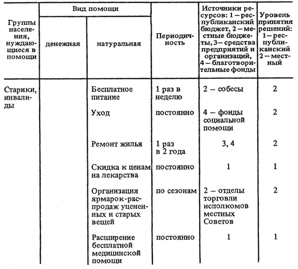 108 Дети Бесплатное содержание в детских дошкольных учреждениях для - фото 15