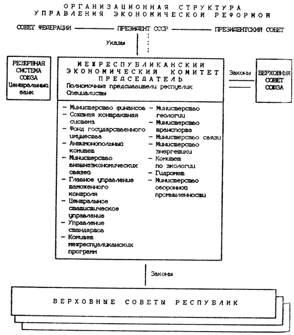 198 Управление процессом преобразований своевременное реагирование на - фото 21