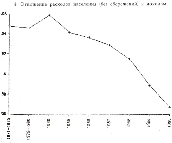 4 Отношение расходов населения без сбережений к доходам 207 5 Наличные - фото 28