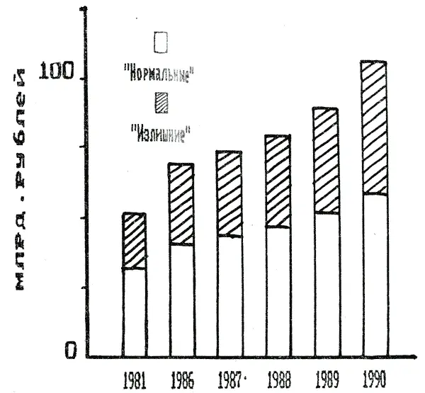 5 Наличные деньги в обращении 208 ВАРИАНТ РАСЧЕТАМИНИМАЛЬНОГО - фото 29