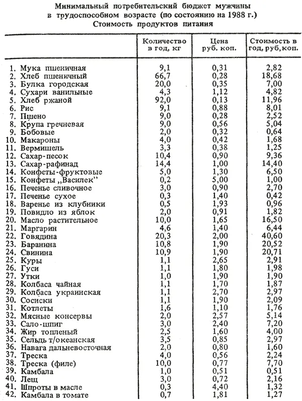 209 Количество в год кг Цена руб коп Стоимость в год руб коп 43 - фото 30