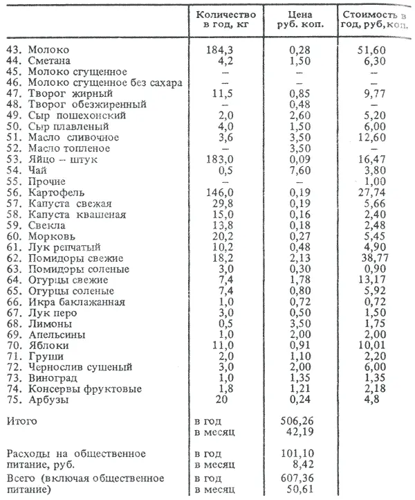 Количество в год кг Цена руб коп Стоимость в год руб коп 43 Молоко - фото 31