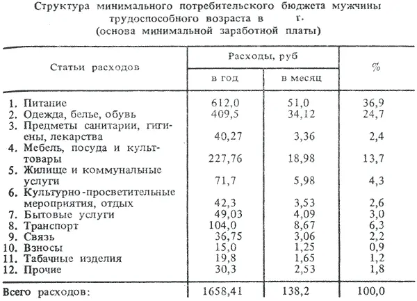 РАСЧЕТ РАСХОДОВ НА УСЛУГИ СВЯЗИ ГОРОД Количество в год Срок эксплуатации - фото 32