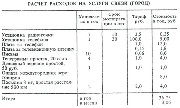 Расчет прочих расходов Подарки 223 руб в год Цветы 80 руб в год Итого - фото 33