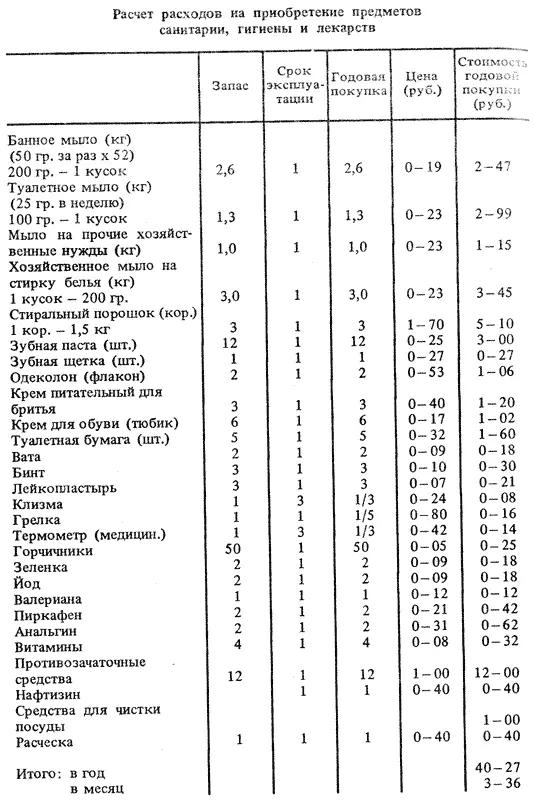 212 Расчет расходов на услуги для духовного развития - фото 34