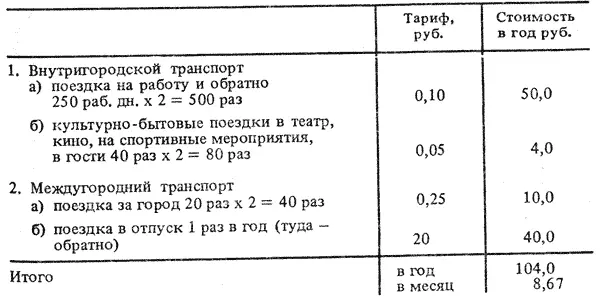 Тариф руб Стоимость в год руб 1 Внутригородской транспорт а - фото 36