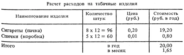 Наименование изделия Количество штук Цена руб Стоимость руб в год - фото 37