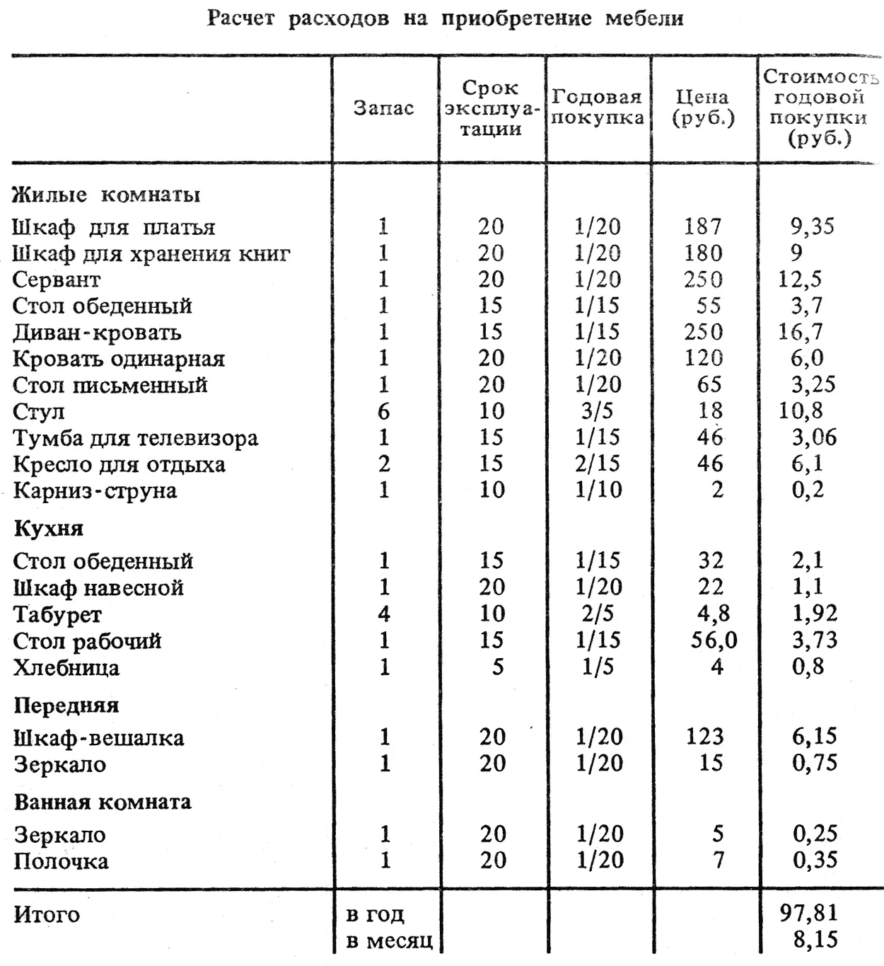 Запас Срок эксплуатации Годовая покупка Ценаруб Стоимость годовой покупки - фото 38