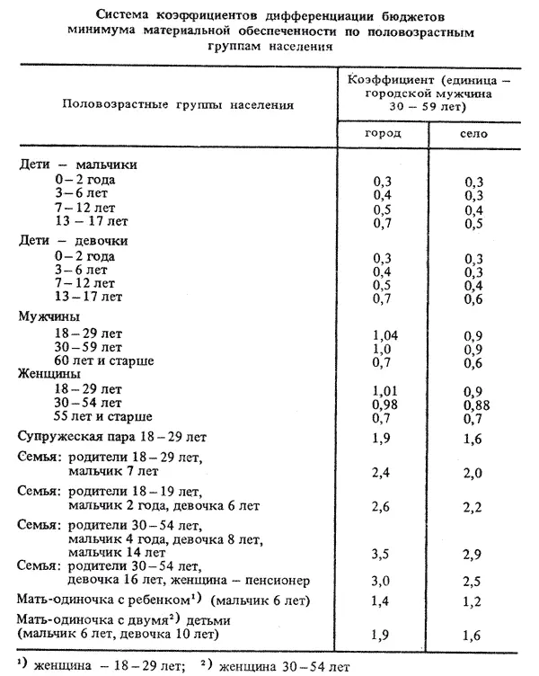 Минимальный потребительский бюджет характеризует ту структуру потребления и - фото 40