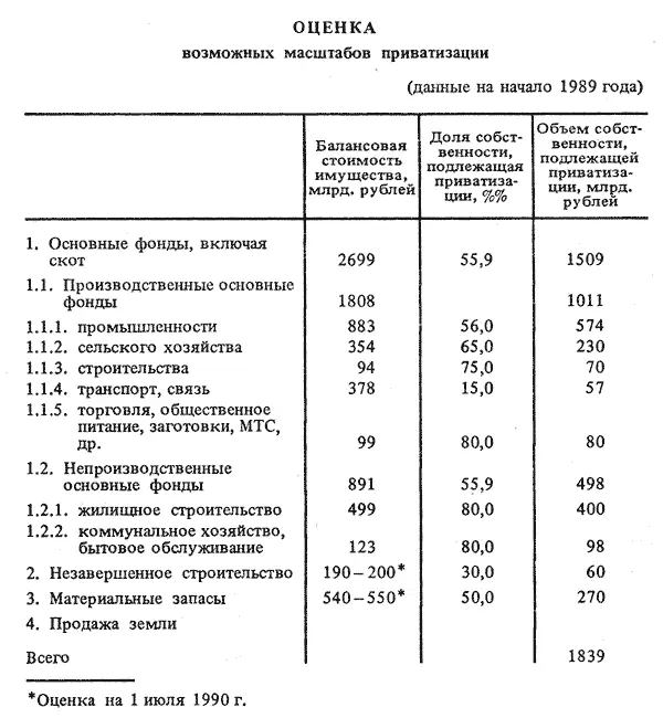 Балансовая стоимость имущества млрд рублей Доля собственности подлежащая - фото 41