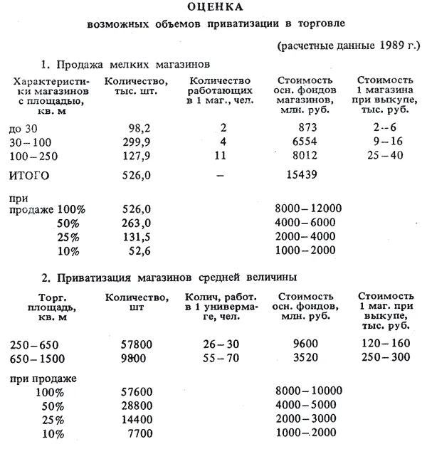 1 Продажа мелких магазинов Характеристики магазинов с площадью кв м - фото 42