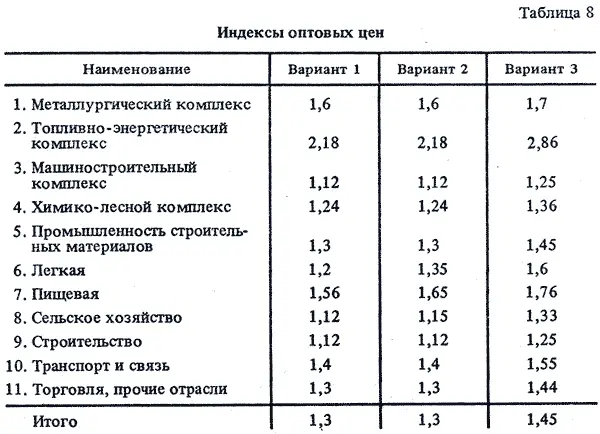 Наименование Вариант 1 Вариант 2 Вариант 3 1 Металлургический комплекс 16 - фото 52
