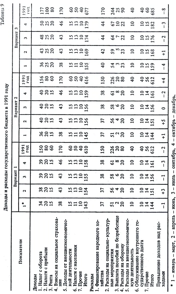 Показатели Вариант 1 Вариант 2 Вариант 3 1 15 1 январьмарт 2 - фото 53