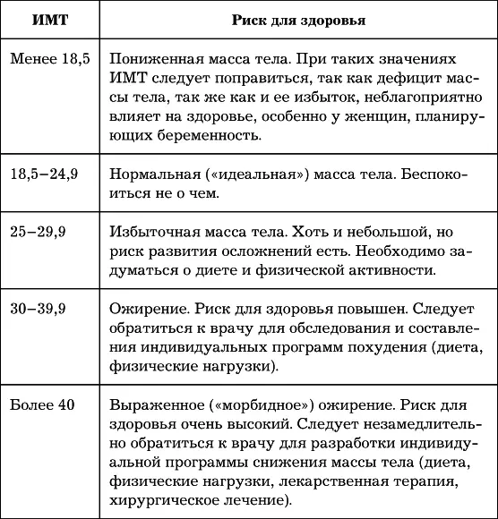Существует два типа ожирения попростому их называют яблоко и груша - фото 25