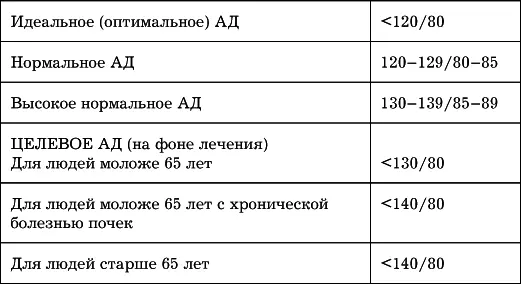 Когдато давнымдавно существовало понятие рабочее давление Так называли - фото 39