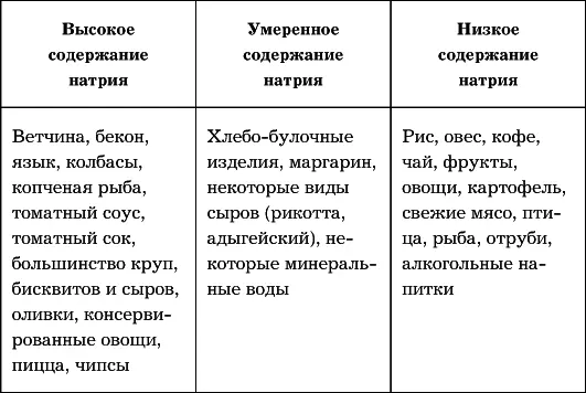 Узнать о содержании натрия можно внимательно изучив упаковку если продукт - фото 52