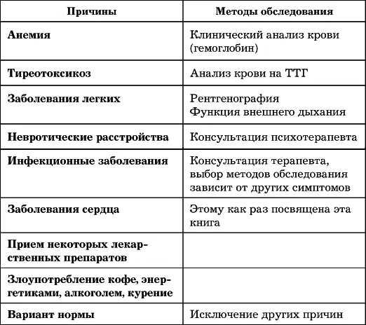 Теперь постараюсь ответить на главный вопрос чем лечить тахикардию Как - фото 83