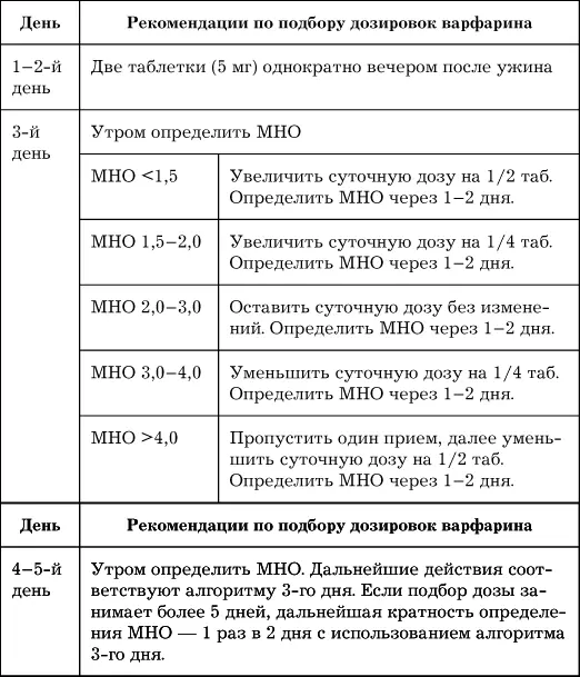 Если МНО устойчиво удерживается в диапазоне 2030 то дальше анализ можно - фото 101