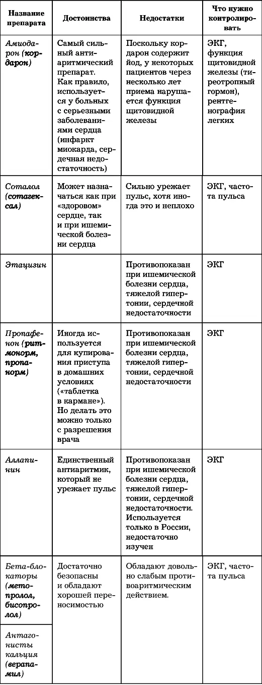 Сердце Как не дать ему остановиться раньше времени - изображение 111