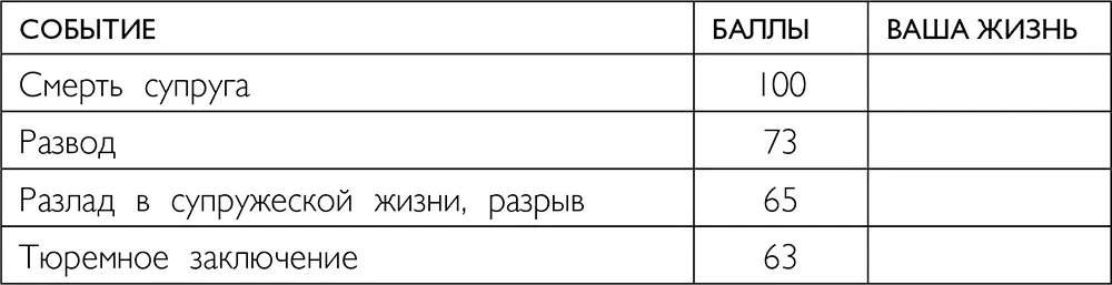 Суммируйте баллы записанные в третьем столбце 300 и вышеочень высокий - фото 1