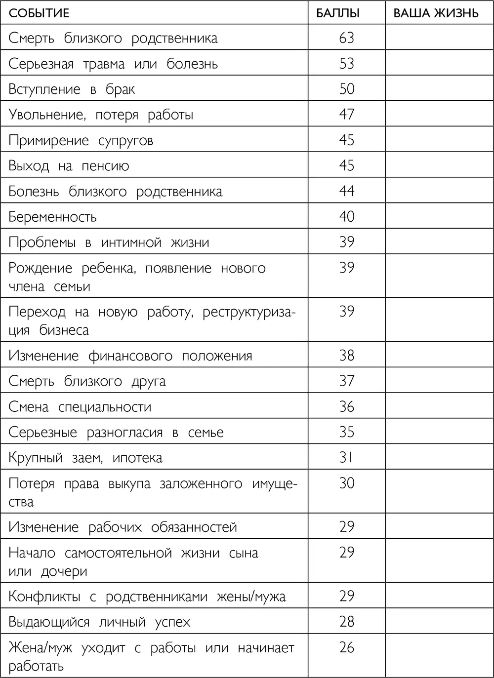 Суммируйте баллы записанные в третьем столбце 300 и вышеочень высокий - фото 2