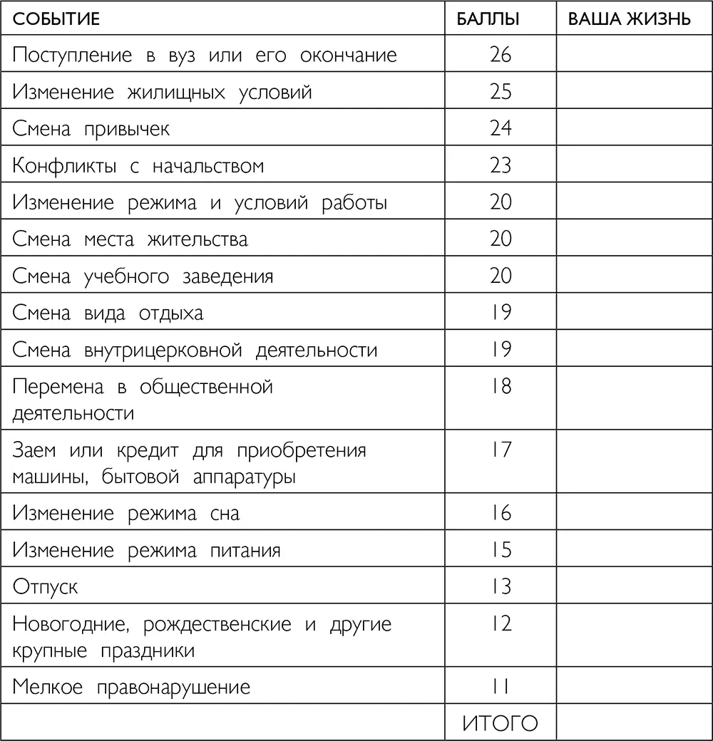 Суммируйте баллы записанные в третьем столбце 300 и вышеочень высокий - фото 3