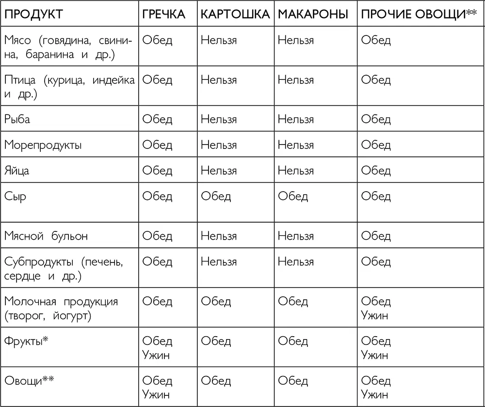 Разрешенные фрукты ананас киви яблоки арбуз сливы чернослив - фото 6