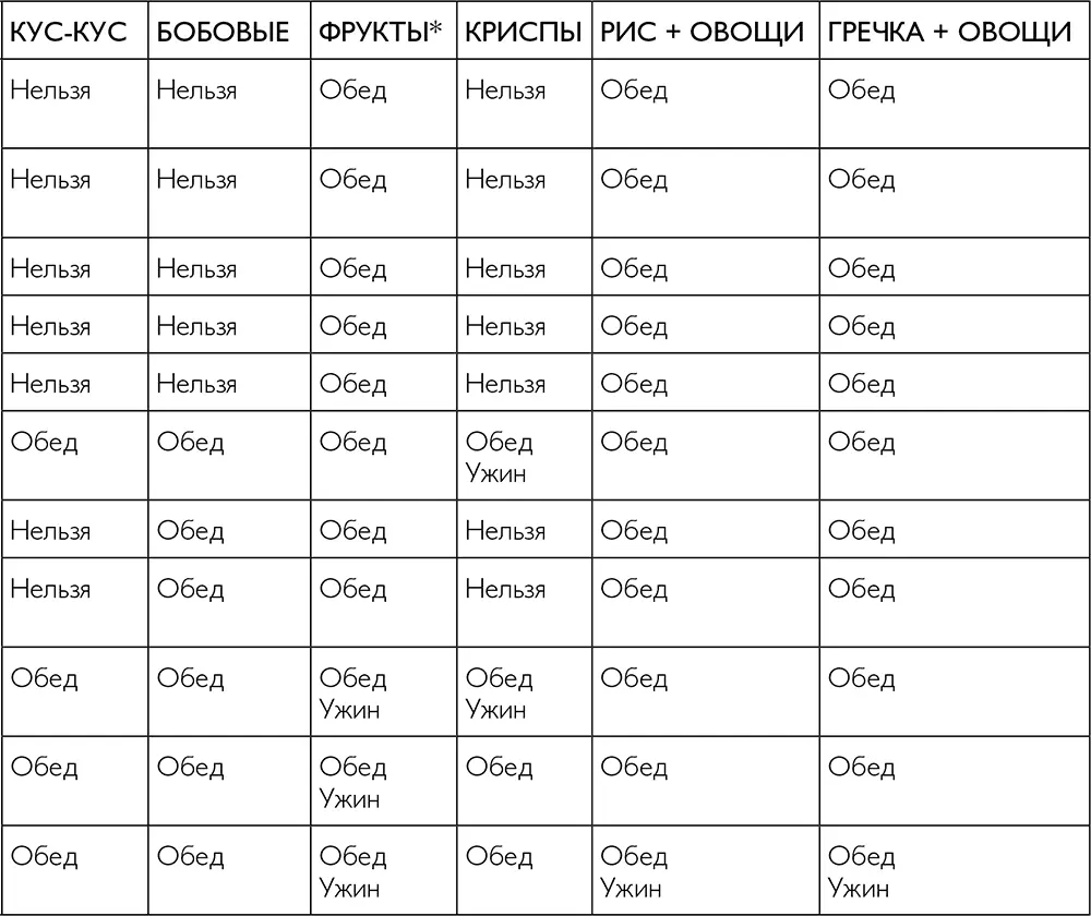 Разрешенные фрукты ананас киви яблоки арбуз сливы чернослив - фото 7