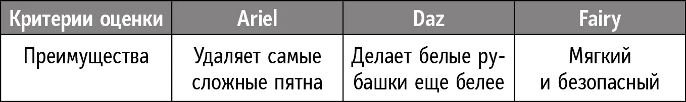 Добиться такого уровня простоты и ясности невероятно сложно Однако ваши усилия - фото 24